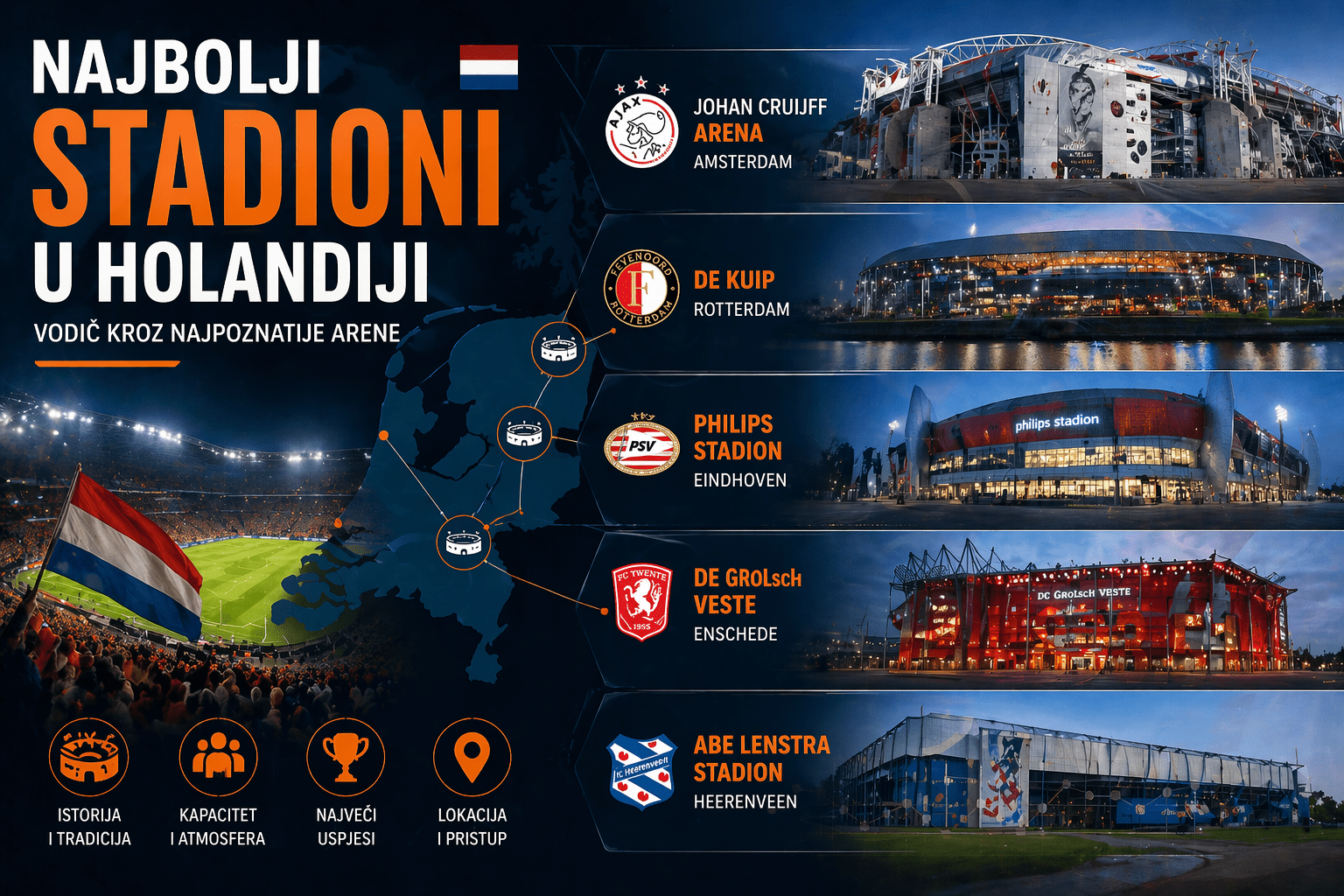 Najbolji stadioni u Holandiji, vodič kroz najpoznatije arene